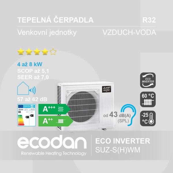 Eco Inverter typ SUZ-S(H)WM │ Tepelná čerpadla ECODAN (R32)