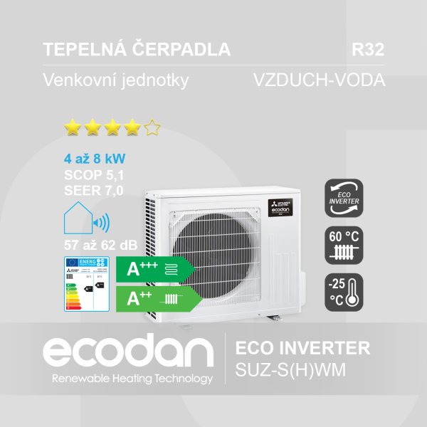 Tepelná čerpadla vzduch-voda Eco Inverter │ SUZ-S(H)WM