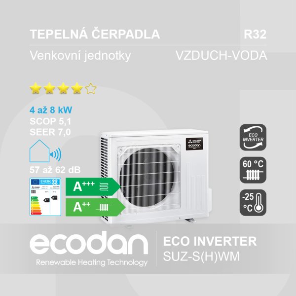 Tepelná čerpadla vzduch-voda Eco Inverter │ SUZ-S(H)WM