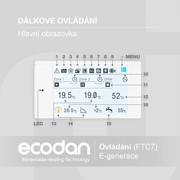 Termostat a dálkové ovládání ECODAN | E-generace (FTC7)