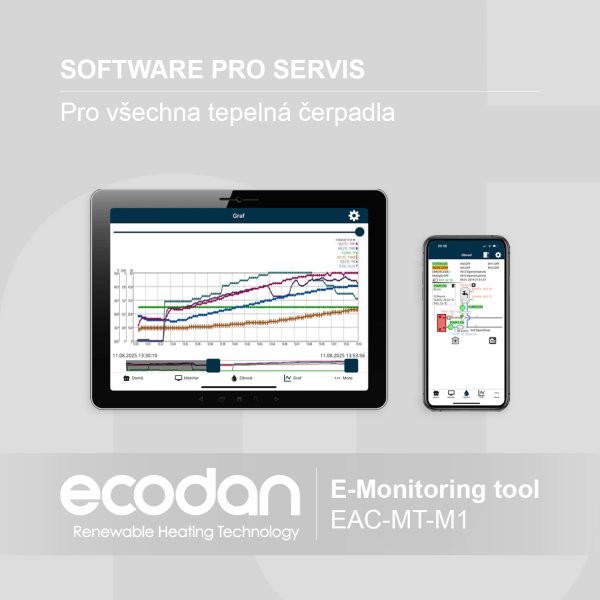 Servis E-Monitoring tool
